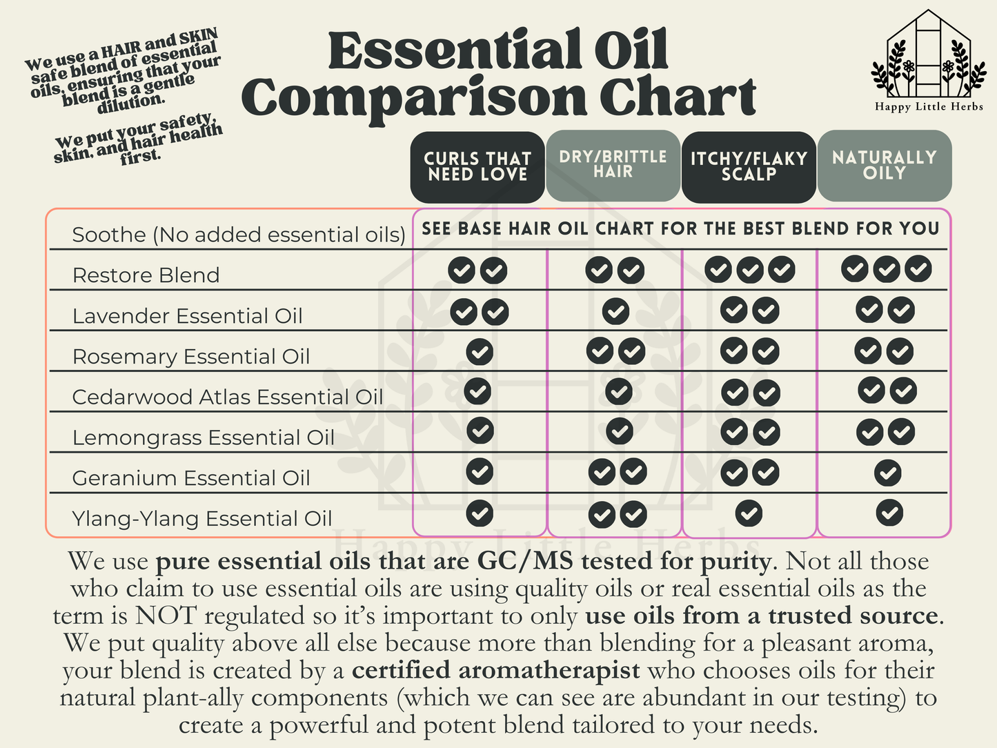 Restore Hair Oil